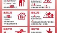 新疆民生爆料最新情况