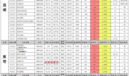 造梦无双11月最新爆料,神秘梦境揭开，奇幻冒险即将启程！
