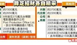 财务爆料娱乐公司违法吗