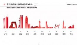 春运爆料今日头条,春运首日爆满！今日头条揭秘春运现场盛况