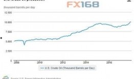 美国原油宝爆料最新消息,揭秘原油市场内幕与潜在风险