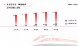 春运爆料今日头条,春运首日爆满！今日头条揭秘春运现场盛况