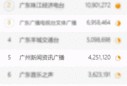广州新闻电视台爆料网址,揭秘重大新闻事件内幕